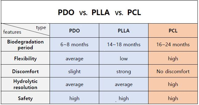 PCL MONO 29G/25mm (20PCS): Fabricando e empresa de exportação para cuidados com a pele, dispositivos médicos e produtos médicos em Coreia | M